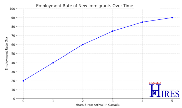 job in canada - newcomers job seekers_607.png job in canada - newcomers job seekers_607.png